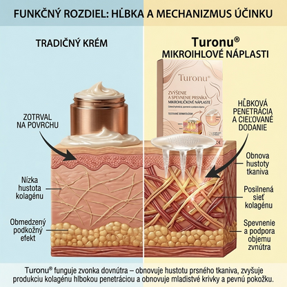 💥 𝐓𝐮𝐫𝐨𝐧𝐮® 🍡🐠 𝐂𝐢𝐞𝐥𝐞𝐧á 𝐧á𝐩𝐥𝐚𝐬ť 𝐧𝐚 𝐳𝐯äčš𝐞𝐧𝐢𝐞 𝐩ŕ𝐬 𝐬 𝐩𝐨𝐤𝐫𝐨č𝐢𝐥𝐨𝐮 𝐧𝐚𝐧𝐨 𝐦𝐢𝐤𝐫𝐨𝐢𝐡𝐥𝐢č𝐤𝐨𝐯𝐨𝐮 𝐭𝐞𝐜𝐡𝐧𝐨𝐥ó𝐠𝐢𝐨𝐮🍍